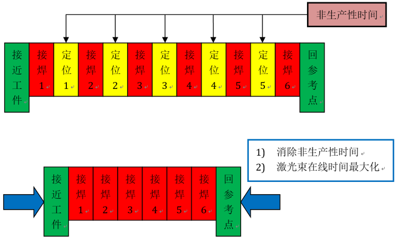 南宫NG·28激光应用产品手册