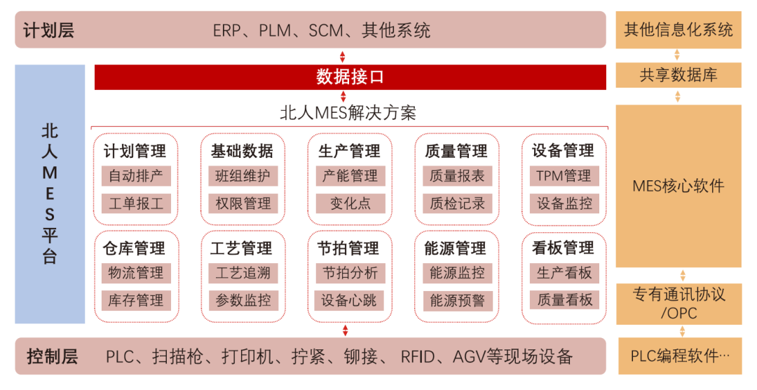 南宫NG·28MES&视觉产品手册