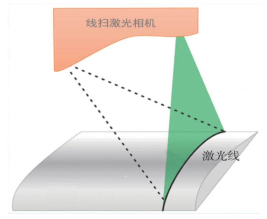 南宫NG·28MES&视觉产品手册