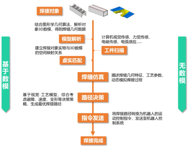 人机共融 智造未来 | 南宫NG·28出席2024中国人形机器人生态大会